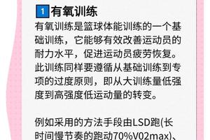 如何调整饮食以适应高强度篮球训练：科学营养策略与实用指南